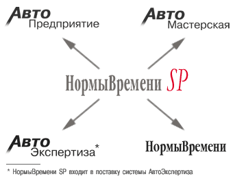 AutoSoft НормыВремени 10 (лицензии), Дополнительная лицензия