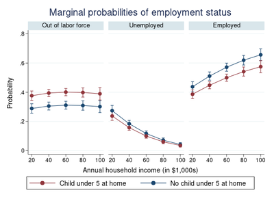 StataCorp LLC Stata 18 Academic (лицензия на 1 год), Single-user Stata/MP2