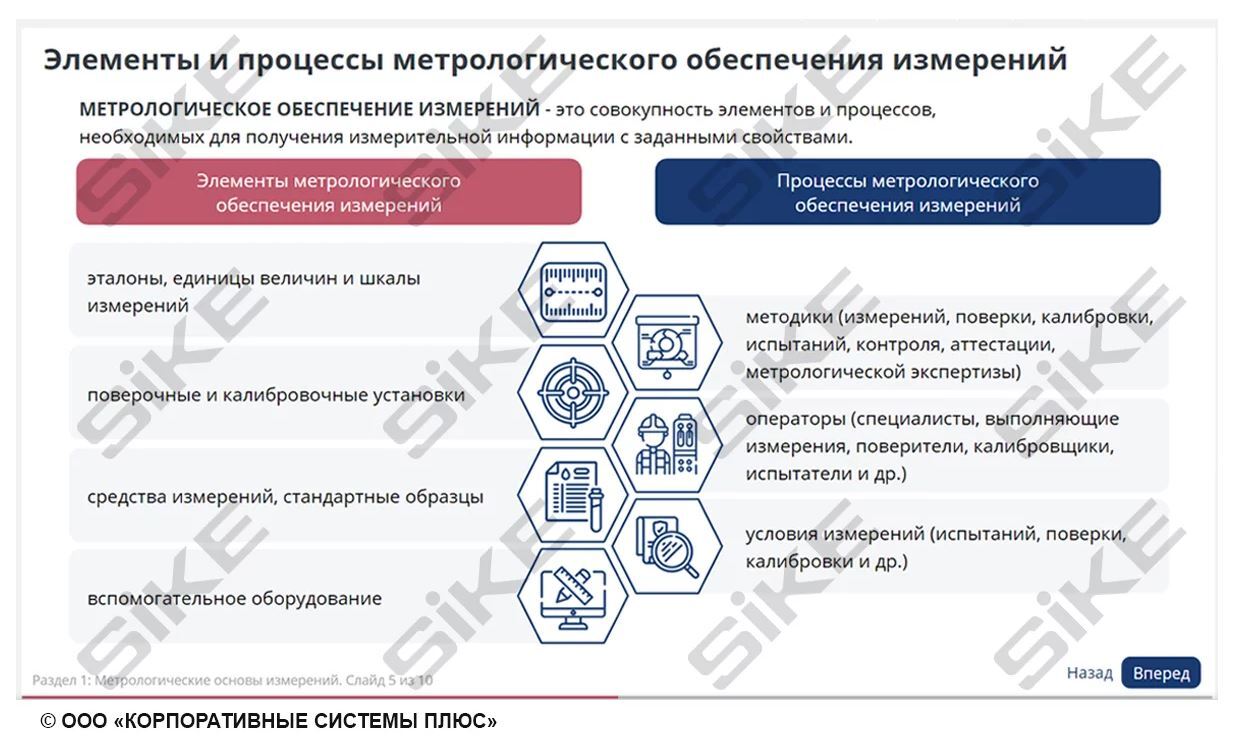 Sike. Электронный курс «Мастер КИПиА: основы метрологии»