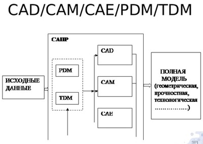 ADEM TDM Remoting Server,