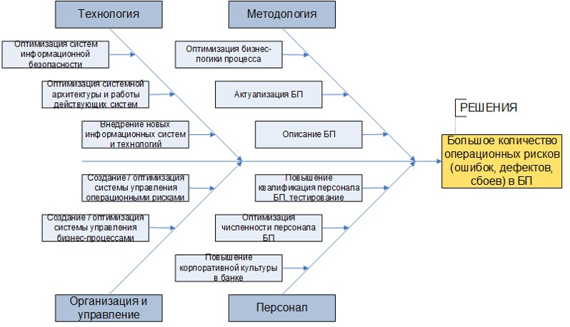 Process Optimizer: система анализа и оптимизации бизнес-процессов