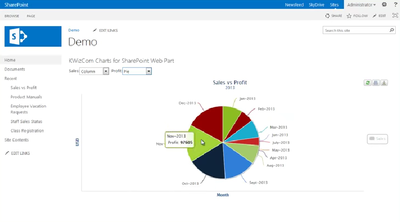 KWizCom Corporation KWizCom Charts for SharePoint (лицензии), Версия Standard + техподдержка Standard Support