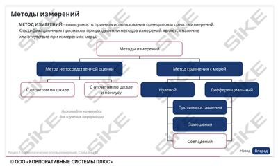 ООО «Корпоративные системы Плюс» Электронный курс Мастер КИПиА: основы метрологии (лицензия), базовая версия