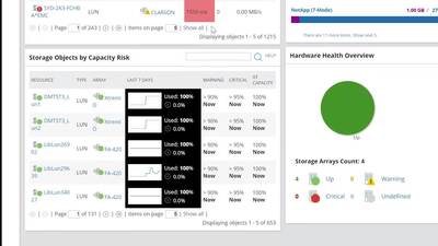 SolarWinds Storage Resource Monitor (продление техподдержки), до 500 дисков