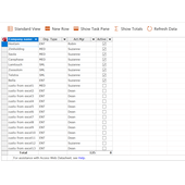 KWizCom Datasheet View App