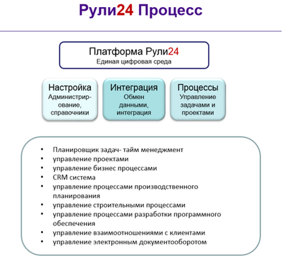 ИЛАДА Рули24 Процесс (лицензия облачная за пользователя в год), цена за 1 лицензию