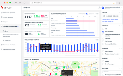 ООО «МД Аудит» MD Audit (лицензия на 1 месяц),