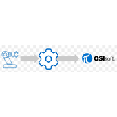 Cogent OSIsoft PI Historian