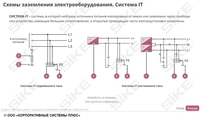ООО «Корпоративные системы Плюс» Электронный курс Электромонтер по ремонту и обслуживанию электрооборудования: Профессиональный модуль, Монтаж и ремонт защитного заземления, зануления и электрических машин (лицензия), базовая версия