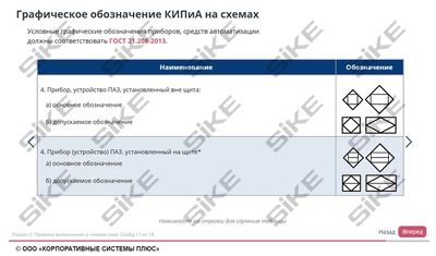 ООО «Корпоративные системы Плюс» Электронный курс Мастер КИПиА: чтение чертежей и схем (лицензия), базовая версия