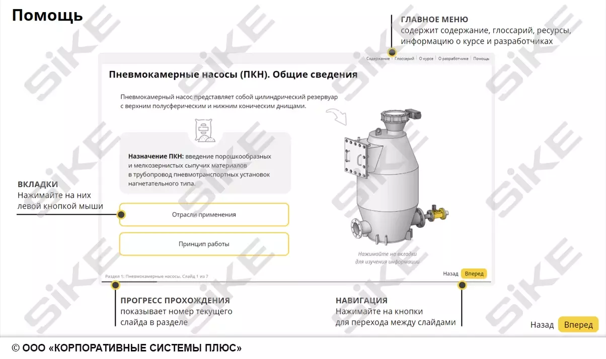 Sike. Электронный курс «Насосы для цементного производства»