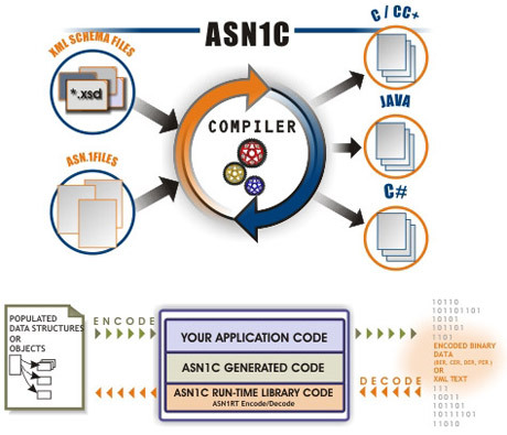 Objective Systems ASN1C v7.9 No host restrictions, time-limited only Time-Limited (лицензия), на 3 месяца