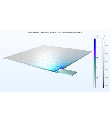 COMSOL Group COMSOL Batteries &amp; Fuel Cells Module (коробочная версия для академических учреждений), Сетевая лицензия