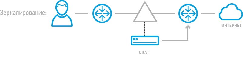 VAS Experts  СКАТ DPI QOE