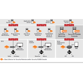 Tripwire ICS Security Suite