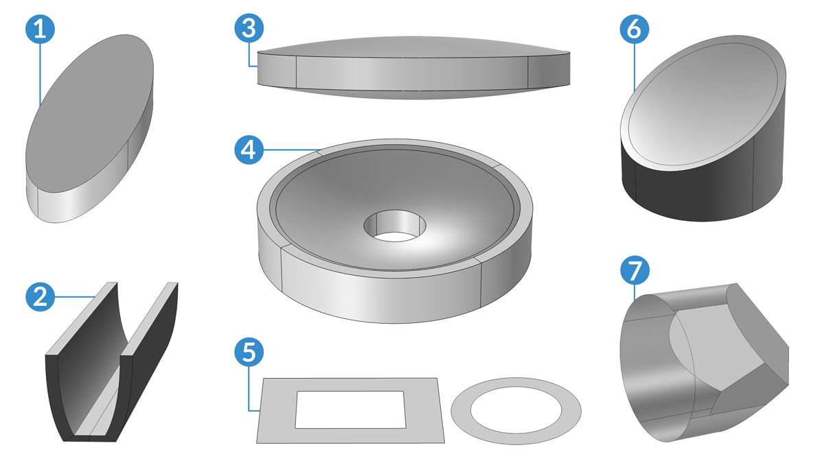 Модуль «Геометрическая оптика» для программы COMSOL Multiphysics®