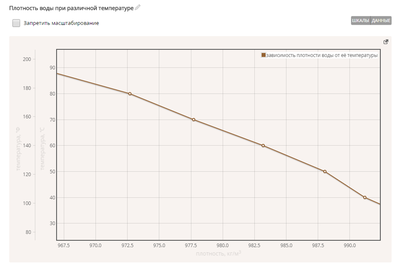 OC3 ОСӠ, Реффорт 2.1, Студио (бессрочная электронная лицензия на 1 класс c возможностью подключений до 30 учеников),