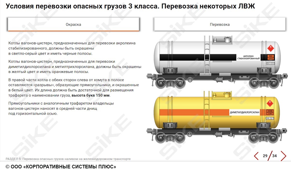 Sike. Электронный курс «Правила перевозки опасных грузов железнодорожным транспортом»