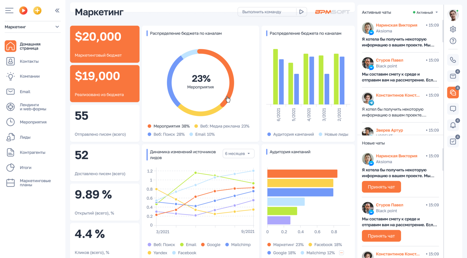 BPMSoft Управление Маркетингом