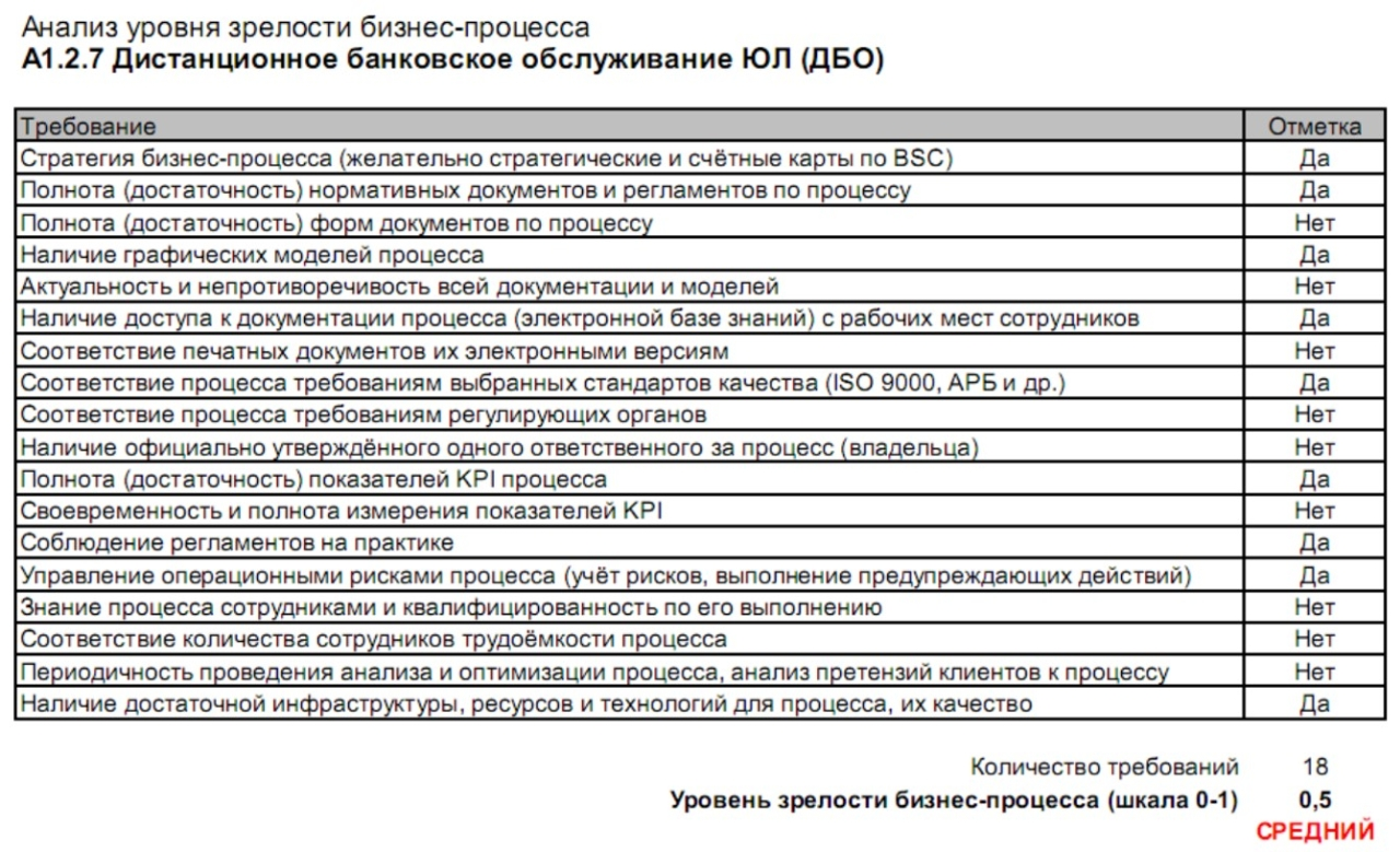 Process Optimizer: система анализа и оптимизации бизнес-процессов