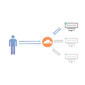 Cloudflare Load Balancing