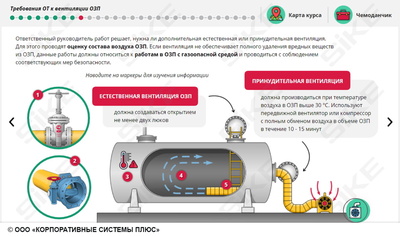 ООО «Корпоративные системы Плюс» Электронный курс Работы в ограниченных и замкнутых пространствах, ОЗП (лицензия), Локальная