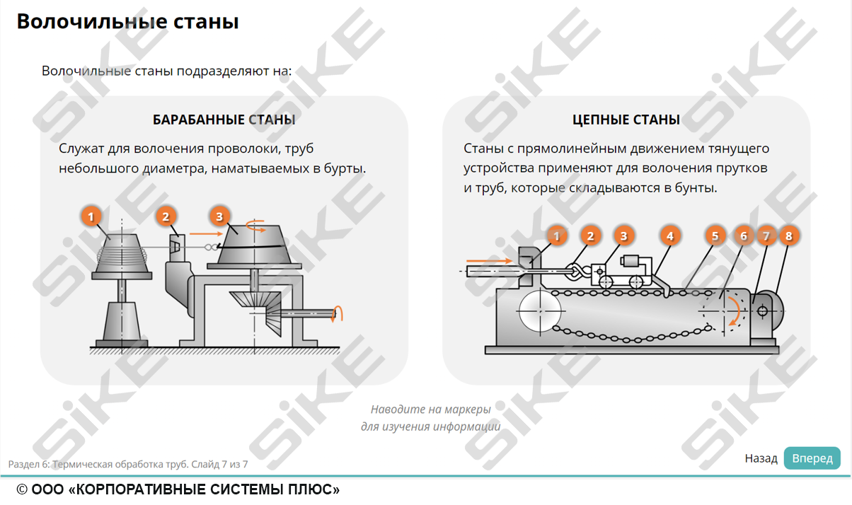Sike. Электронный курс «Подготовка и ведение технологического процесса трубного производства»