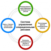 Risk Manager: система управления операционными рисками