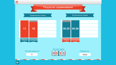 OC3 ОСӠ, Инофон 1.2 (электронная лицензия на 1 рабочее место на 5 лет),