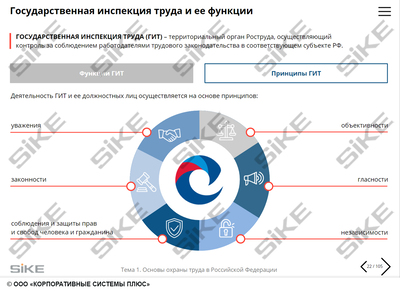ООО «Корпоративные системы Плюс» Sike, Электронный курс Общие вопросы ОТ и функционирования СУОТ (лицензия), базовая версия