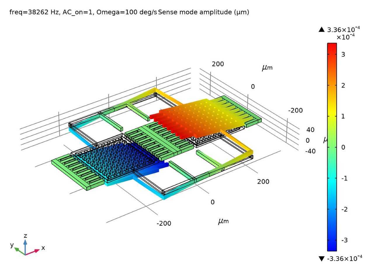 Модуль «MEMS» для программы COMSOL Multiphysics®