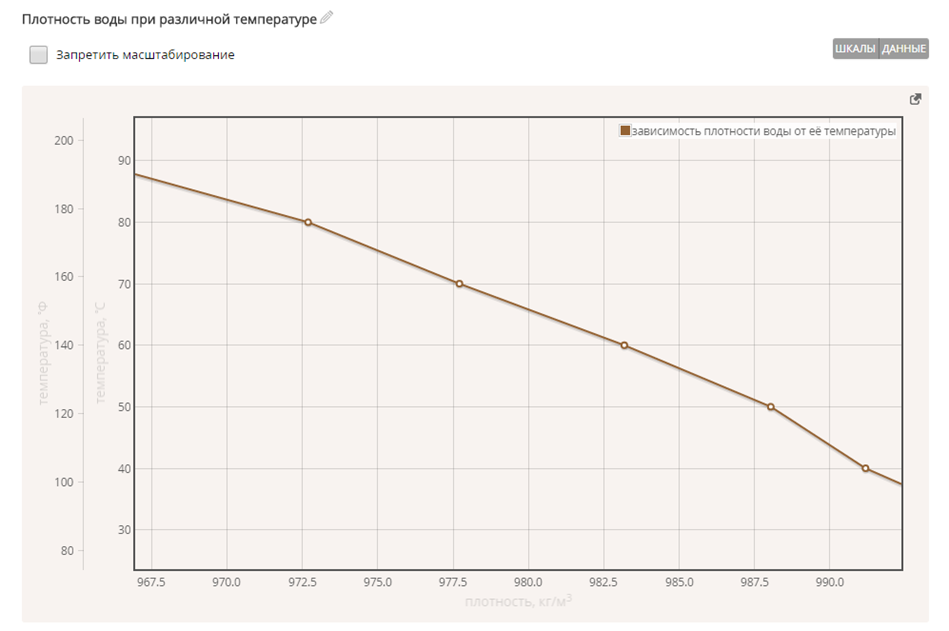 ОС3. Реффорт 2.1 Студио