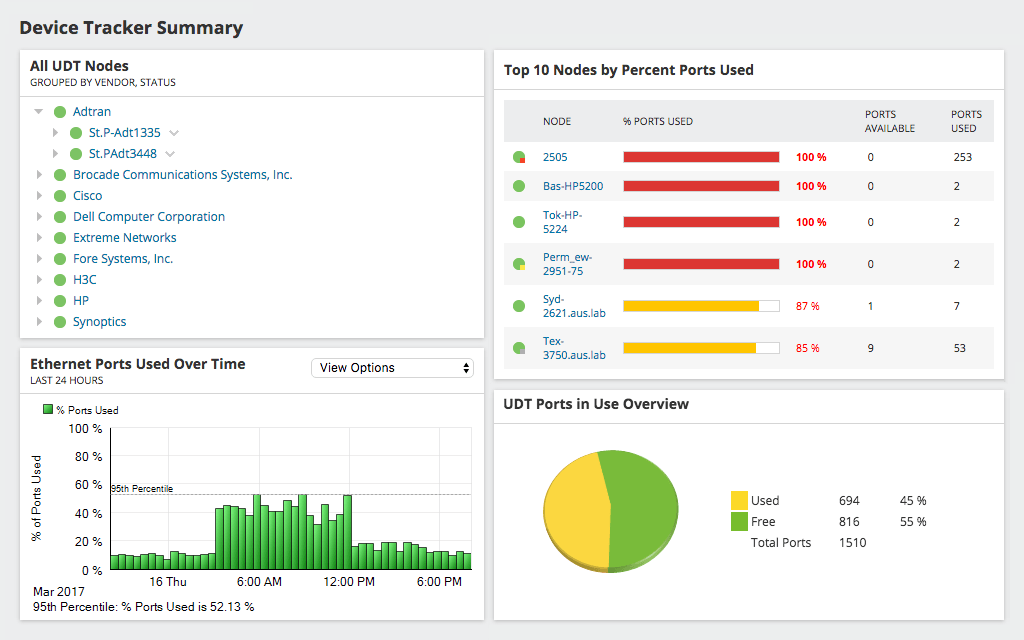 SolarWinds User Device Tracker (подписка на 1 год), до 50000 портов