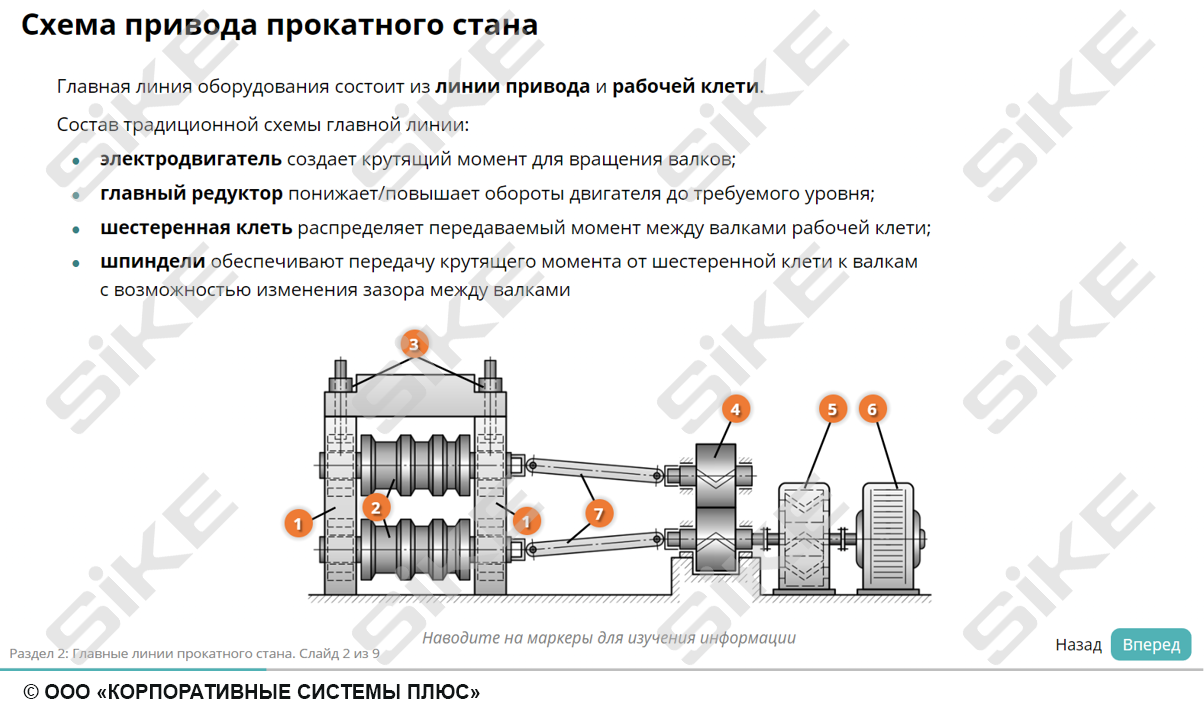 Sike. Электронный курс «Подготовка и ведение технологического процесса трубного производства»