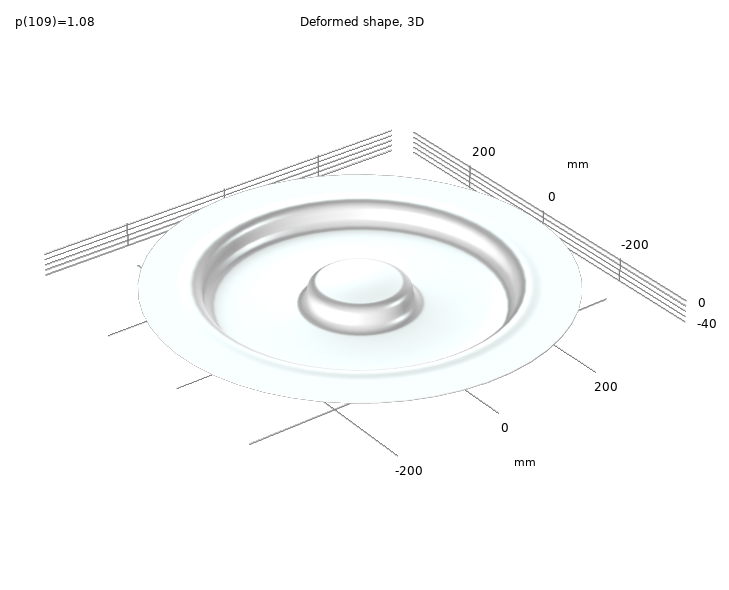 Модуль «Нелинейные материалы» для программы COMSOL Multiphysics®