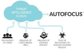 Palo Alto Networks, Inc. AutoFocus Threat Intelligence Service Standard (продление подписки, Subscription), на 1 год