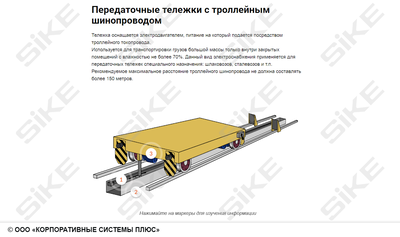 ООО «Корпоративные системы Плюс» Электронный курс Передаточные тележки (лицензия Сдо стандарт), базовая версия