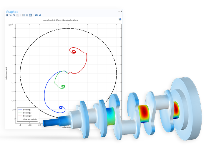 Модуль «Роторная динамика» для программы COMSOL Multiphysics®