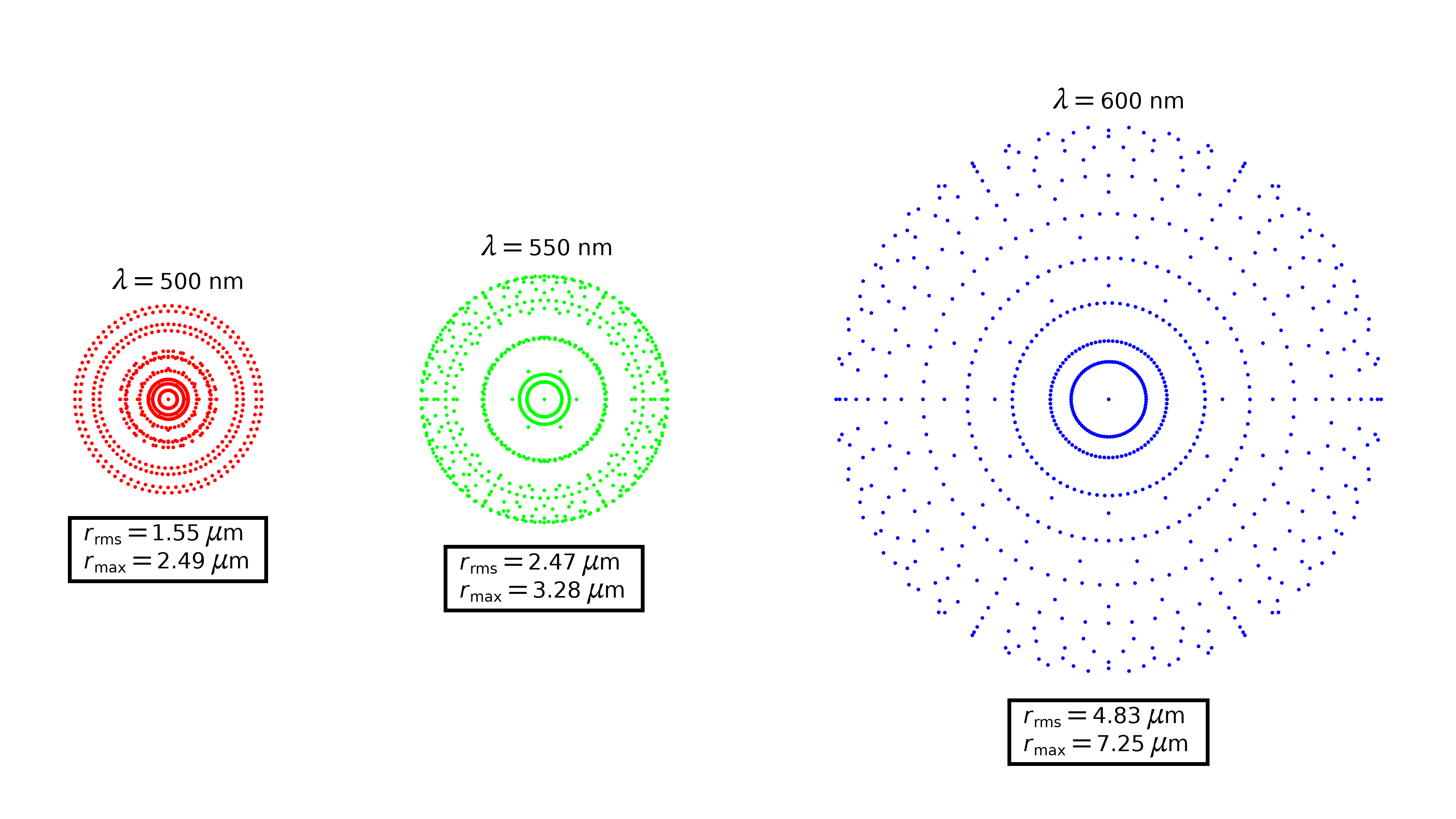 Модуль «Геометрическая оптика» для программы COMSOL Multiphysics®