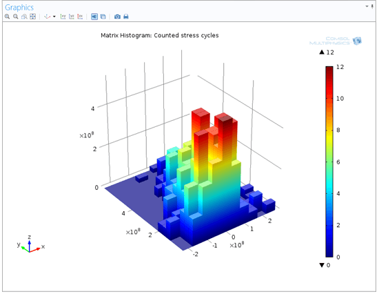 Модуль «Усталость материала» для программы COMSOL Multiphysics®