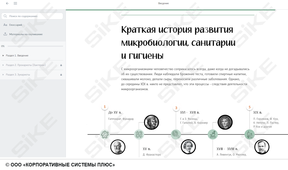 Sike. Электронный курс «Общая микробиология ГЛАВА 1. Морфология и классификация микроорганизмов»