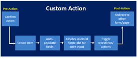 KWizCom Corporation KWizCom Custom Actions (продление техподдержки на 1 год)