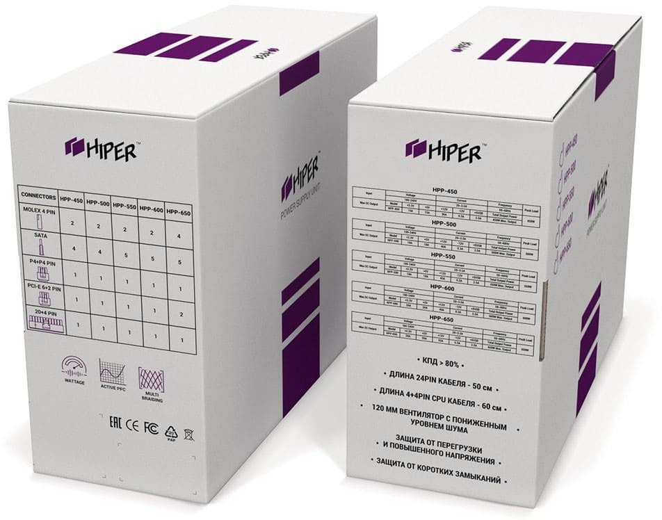 Блок питания HIPER HPP HPT-600
