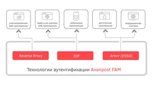 

Avanpost FAM