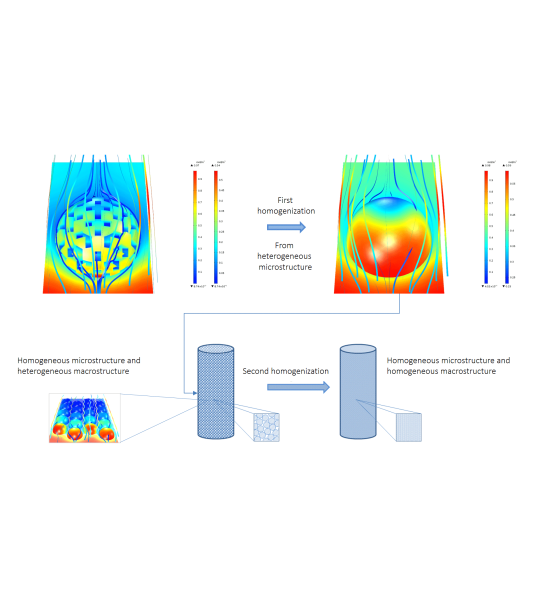 Модуль «Химические реакции» для программы COMSOL Multiphysics®
