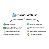 Cogent DataHub