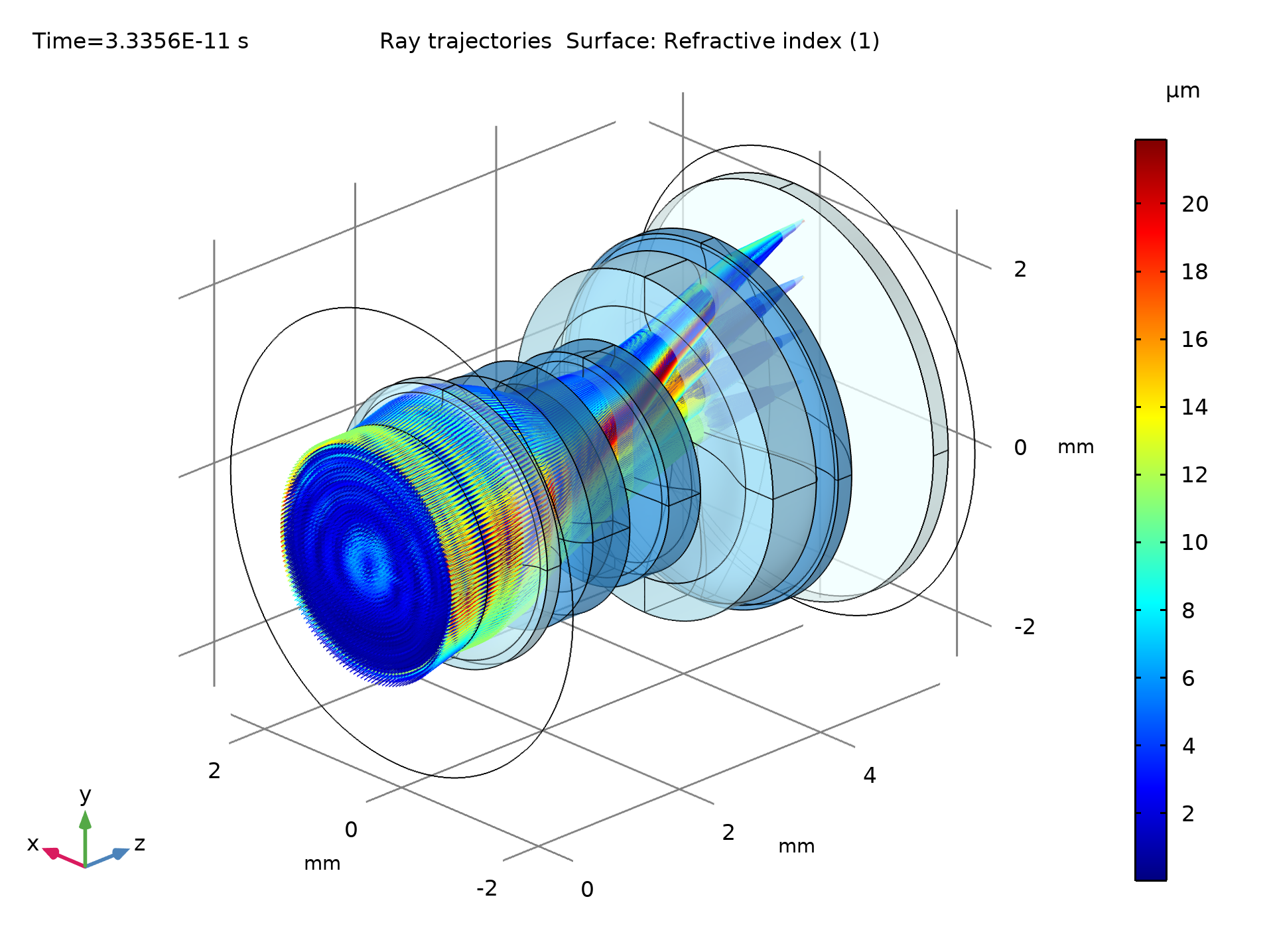 Модуль «Геометрическая оптика» для программы COMSOL Multiphysics®