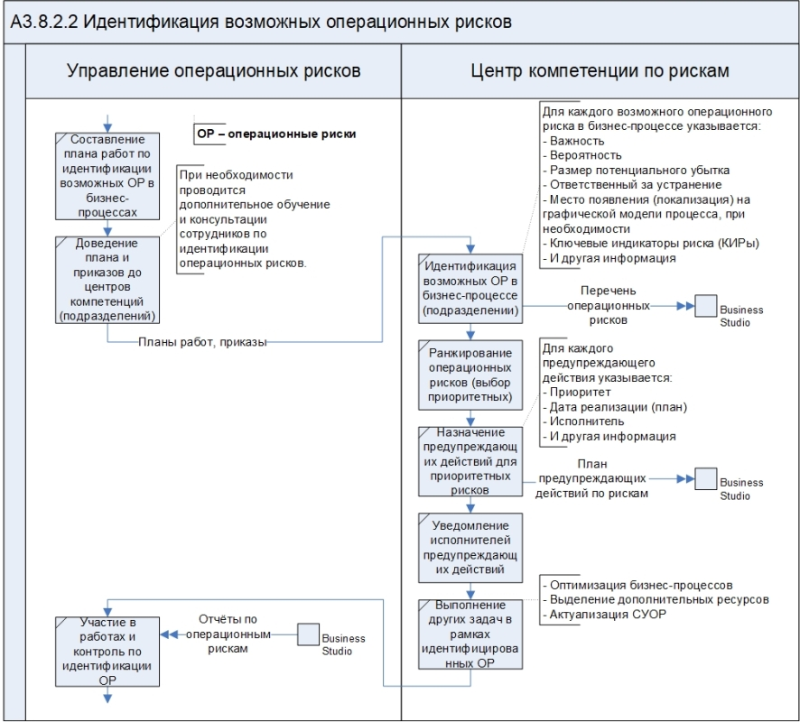 Большая библиотека риск-менеджера и специалиста по операционным рискам. Версия 3.0