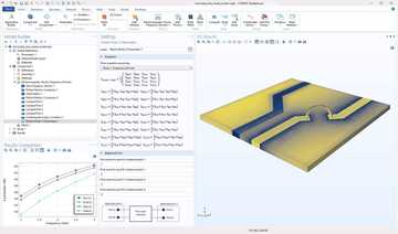 COMSOL Group Academic Floating Network, Academic Floating Network