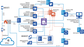 SafePhone